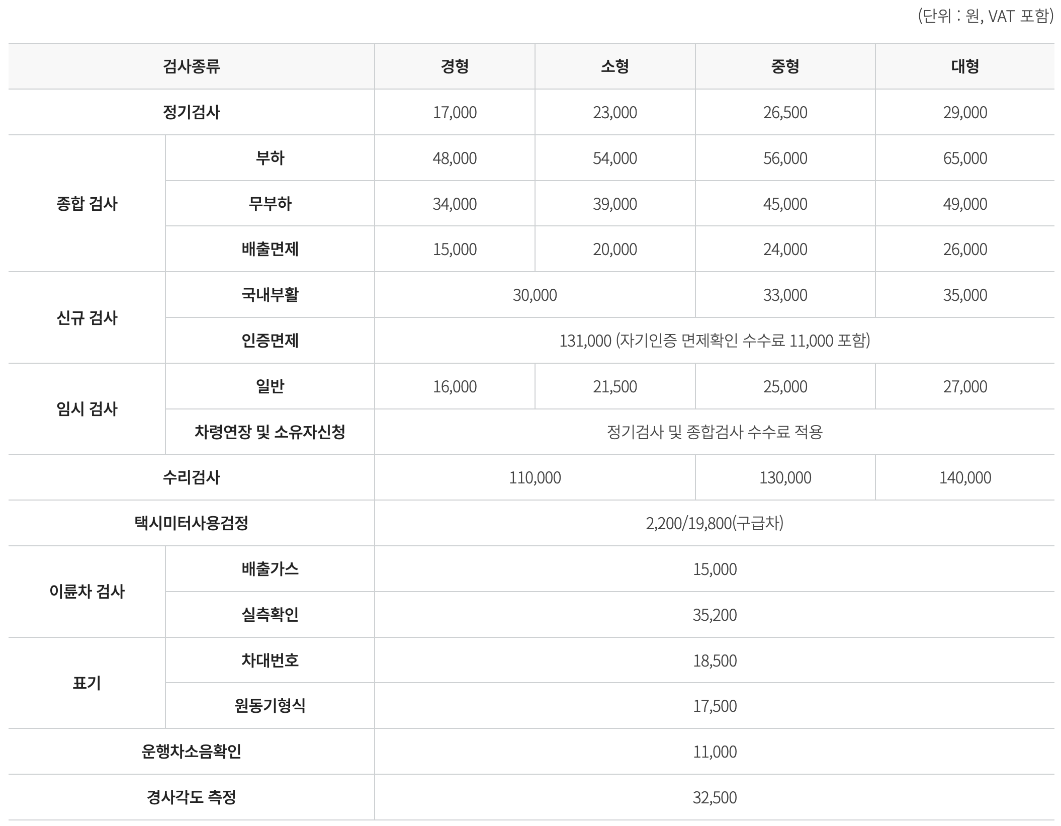자동차 검사 수수료