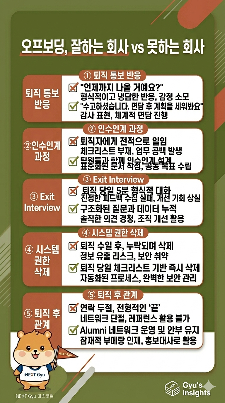오프보딩 잘하는 회사와 못하는 회사 6가지 항목 비교 인포그래픽