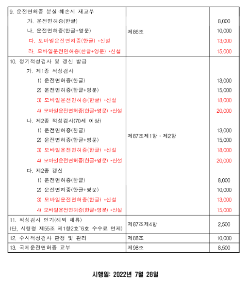 자동차 운전면허 시험 절차 비용