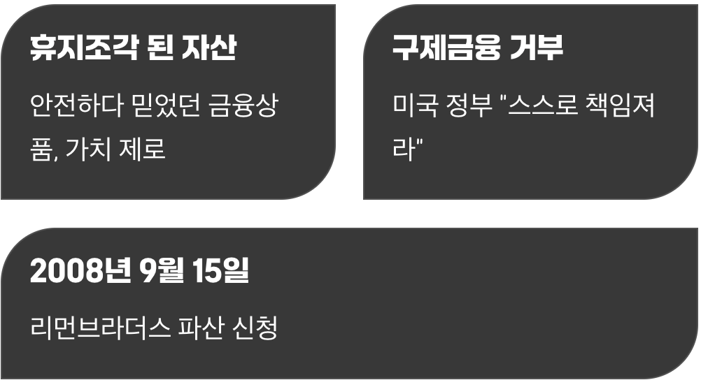 폭탄을 떠안은 리먼브라더스의 파산