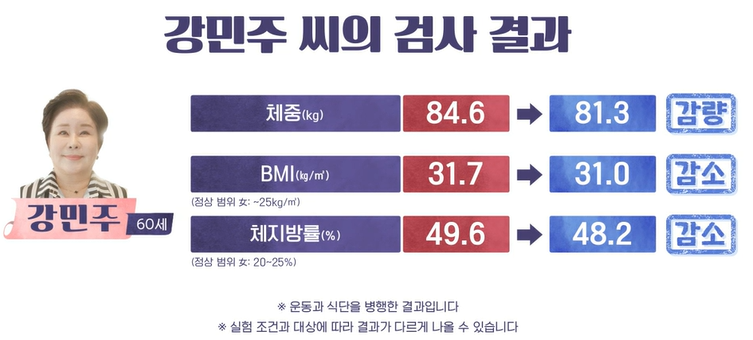 시서스 효능