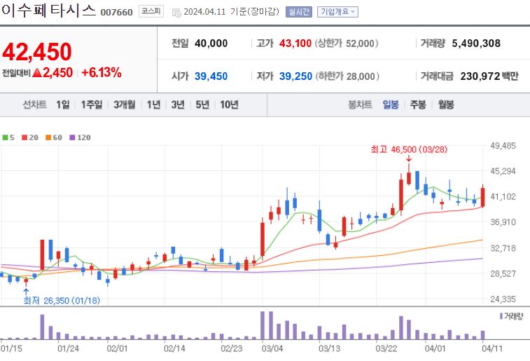 이수페타시스 주가