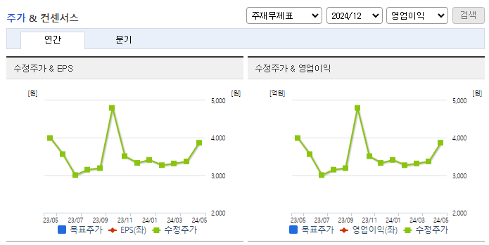지에스이_컨센서스