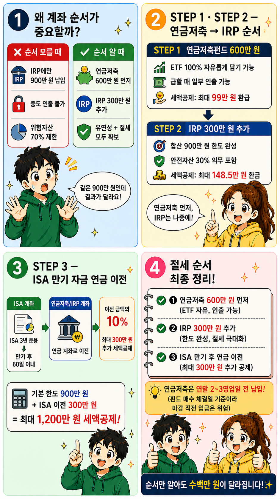 연금저축 IRP ISA 절세 순서