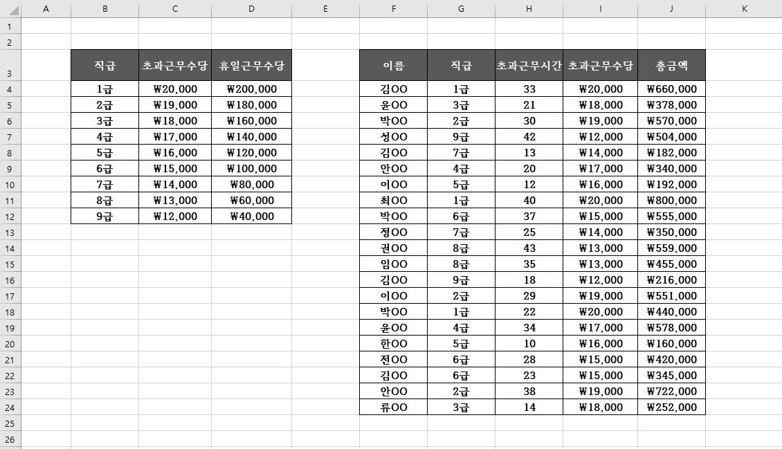 VLOOKUP함수 사용법