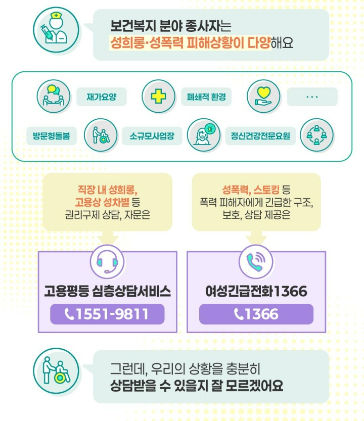보건복지부