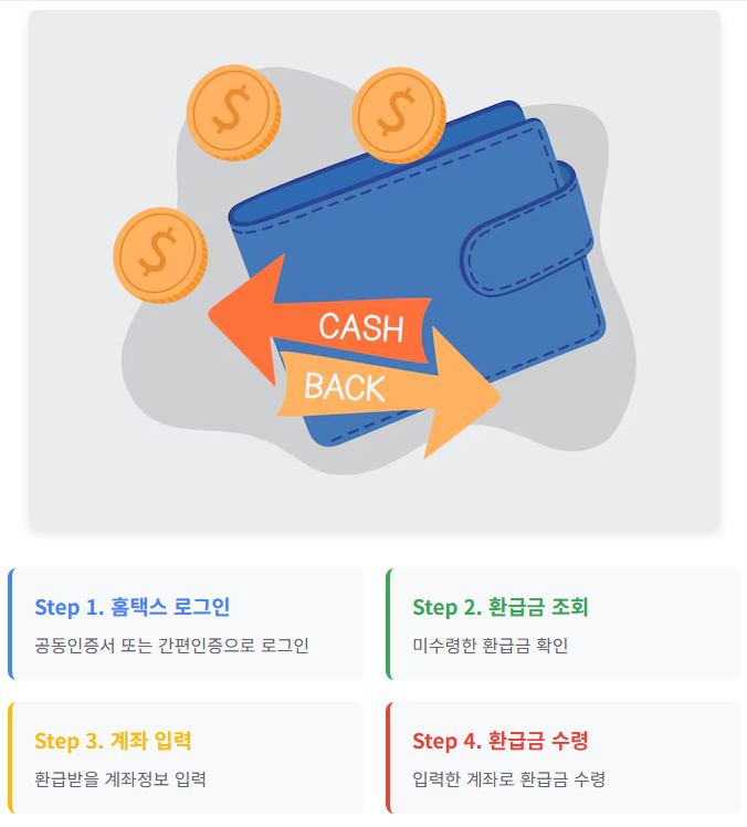 국세청 숨은 환급금 찾기