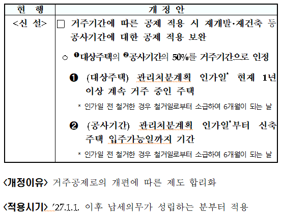 재개발‧재건축 등 신축주택 공사기간(종부법 &sect;9⑩ 신설, 종부령 &sect;4의5)