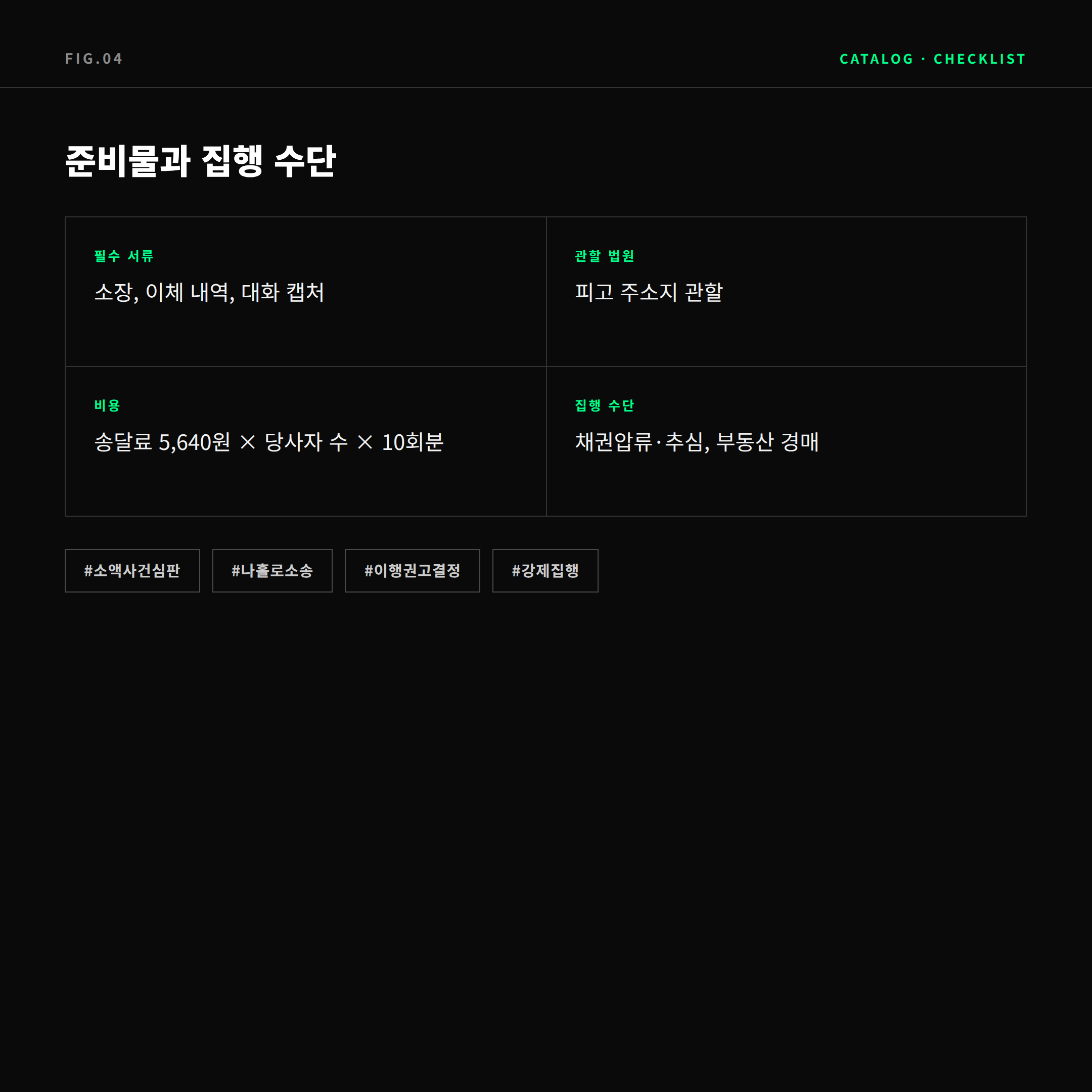 소액사건 준비물과 집행 방법 카탈로그