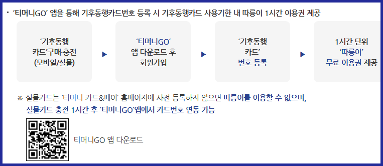 기후동행카드 따릉이 이용방법