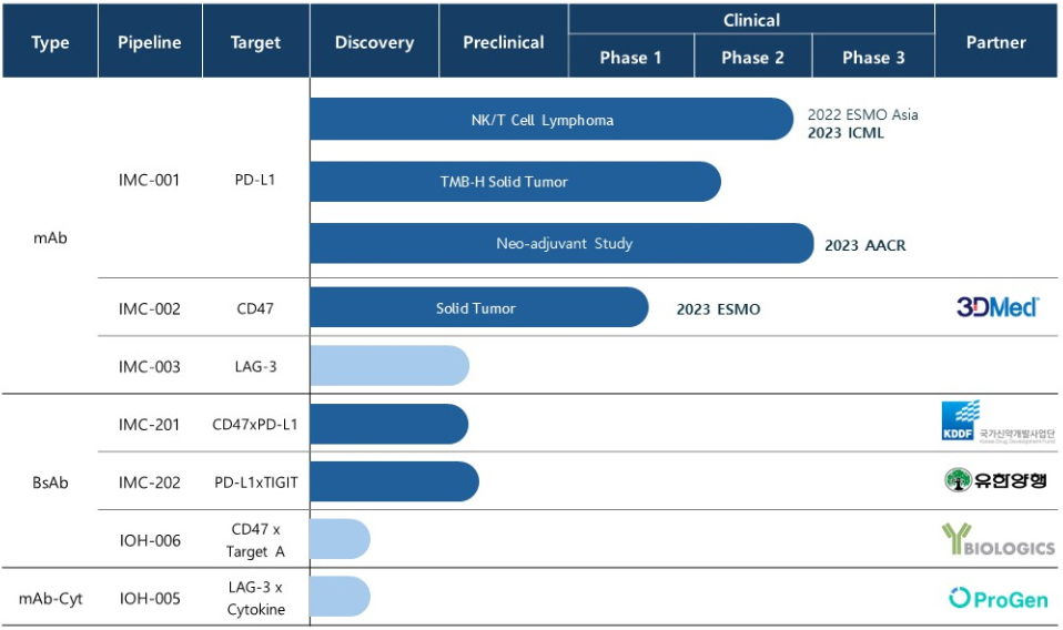 사업 파이프라인