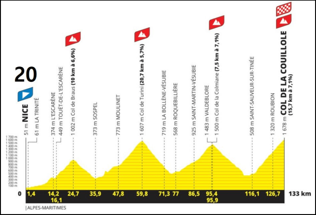 2024-투르드프랑스-코스-미리보기-공개-시청방법안내