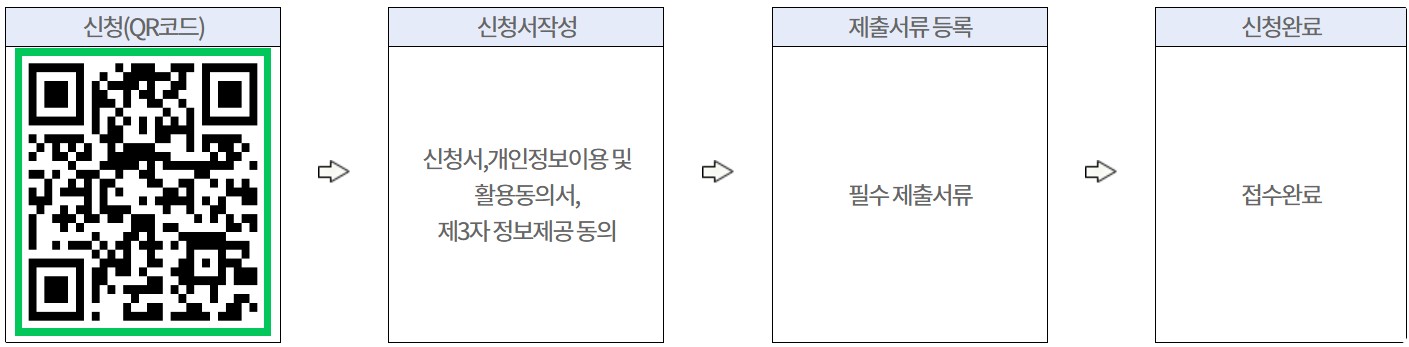 대전 미혼 소상공인 만남 프로그램