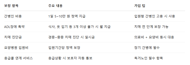 보험을 활용한 간병 대비