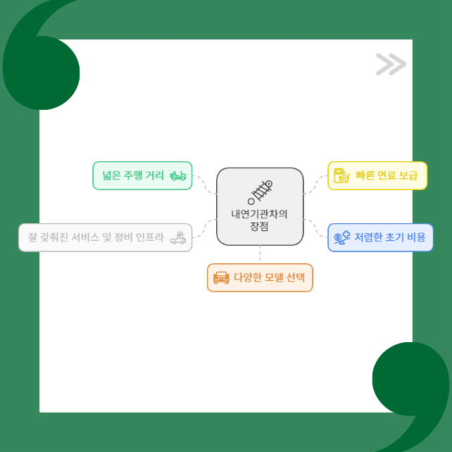 내연기관차의 장점