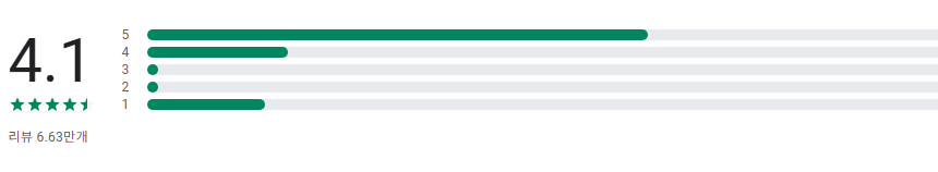 휴대폰 도난 방지 어플, 휴대폰 찾기