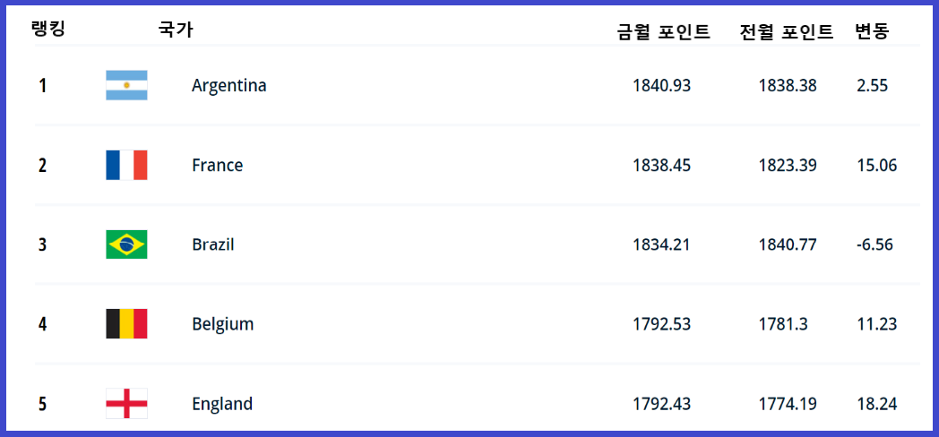 피파 월드랭킹