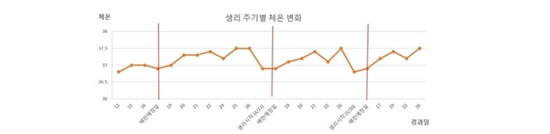 딸 낳는 법 배란일