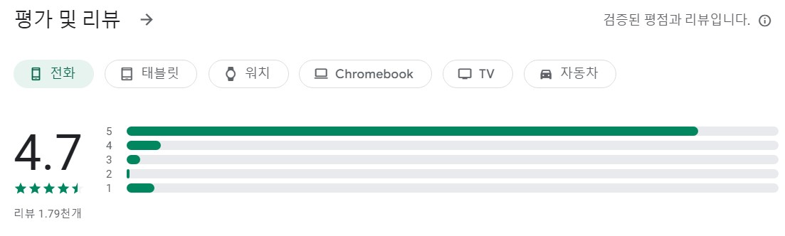 캠프링크앱 평가