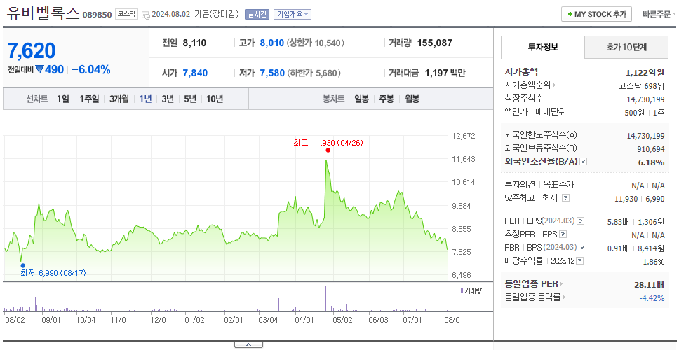 유비벨록스_주가