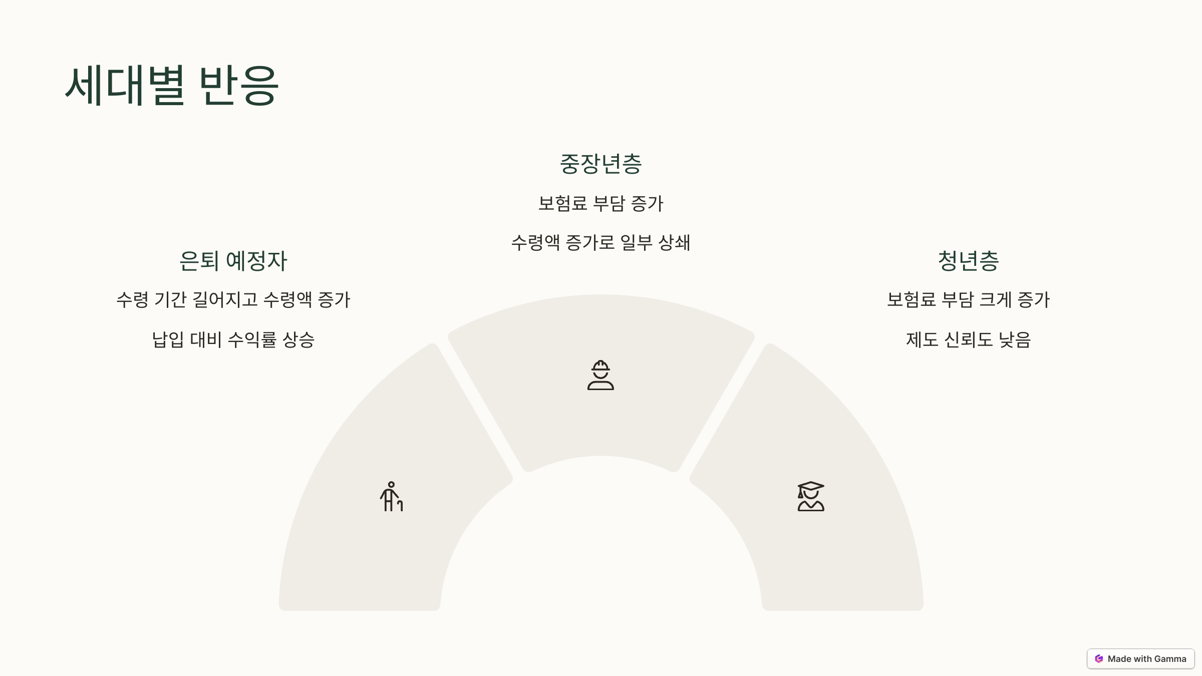 국민연금 개혁안 내용