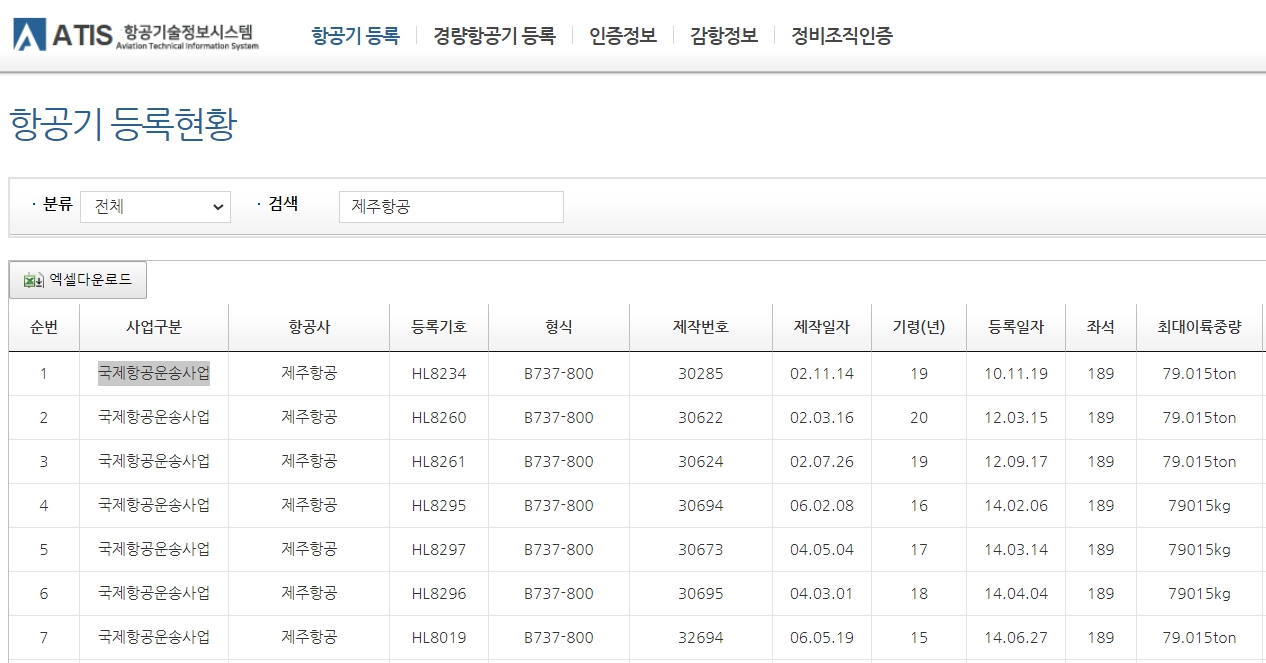 국토교통부 항공기술정보시스템 ATIS, 항공기 등록현황 페이지에서 제주항공의 국제항공운송사업용 비행기 목록을 보여주는 그림