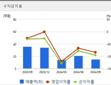 한국첨단소재 주가 전망 수익성