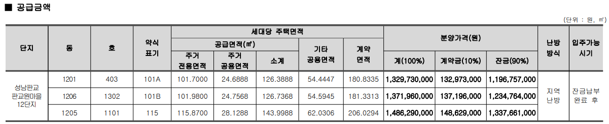 판교-원마을-12단지-힐스테이트-분양가