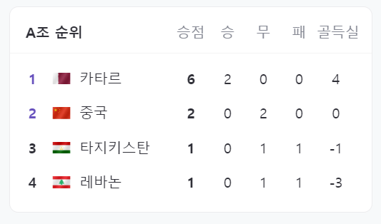 2024 아시안컵