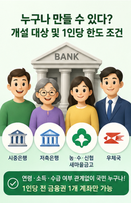 행복지킴이통장 vs 생계비계좌, 무엇이 다를까? 2026 압류불가 생계비계좌 신청방법 및 조건 안내 (250만원 한도)