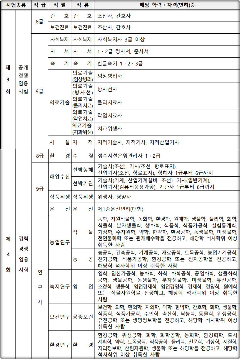 2024-경상남도-지방공무원-응시자격