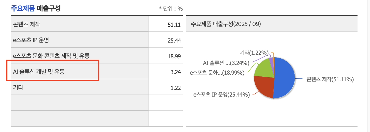 포바이포 주가급등