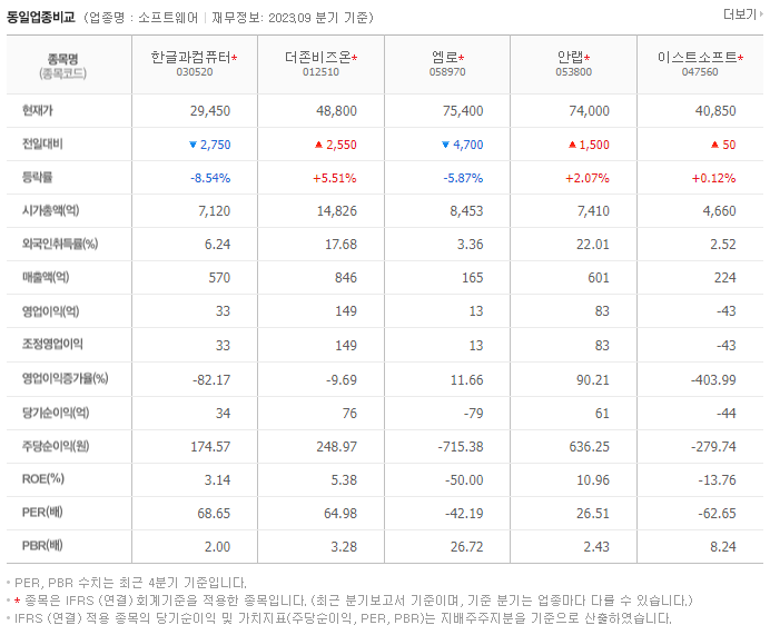 한글과컴퓨터_동종업비교자료