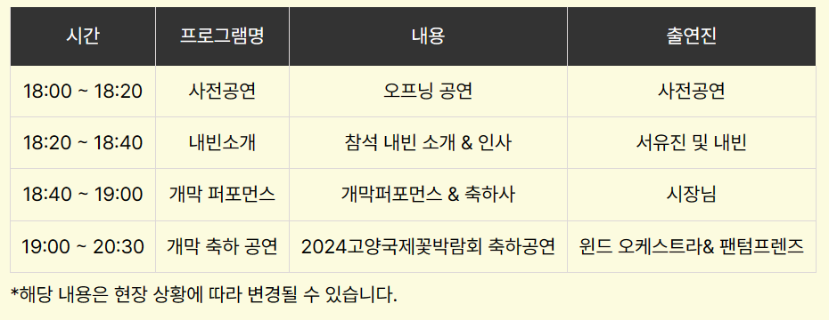 고양국제꼭박람회 개막 축하쇼