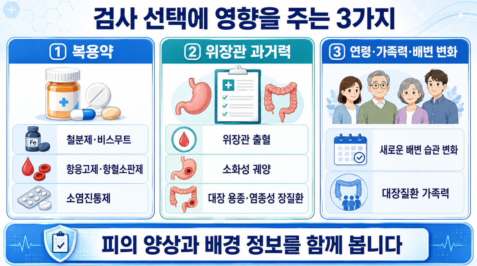 혈변과 흑색변 검사 선택에 영향을 주는 복용약 위장관 과거력 연령 가족력과 배변 변화