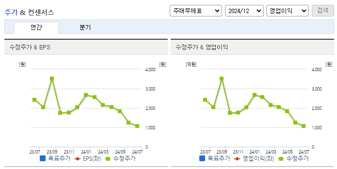 에이스테크_컨센서스