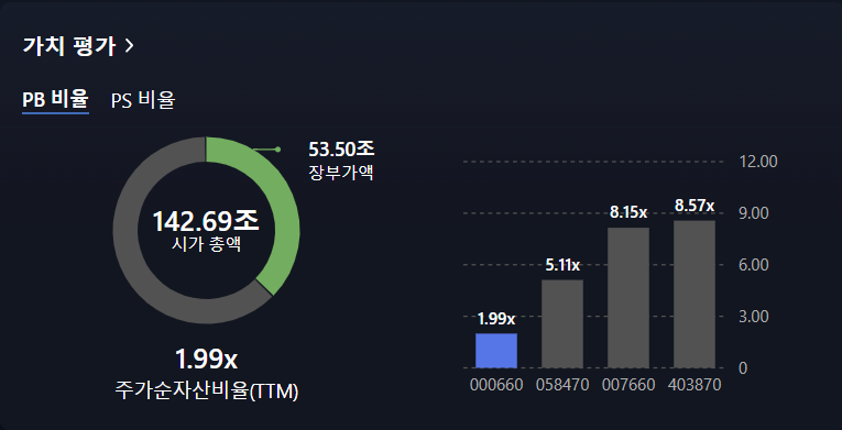 SK하이닉스