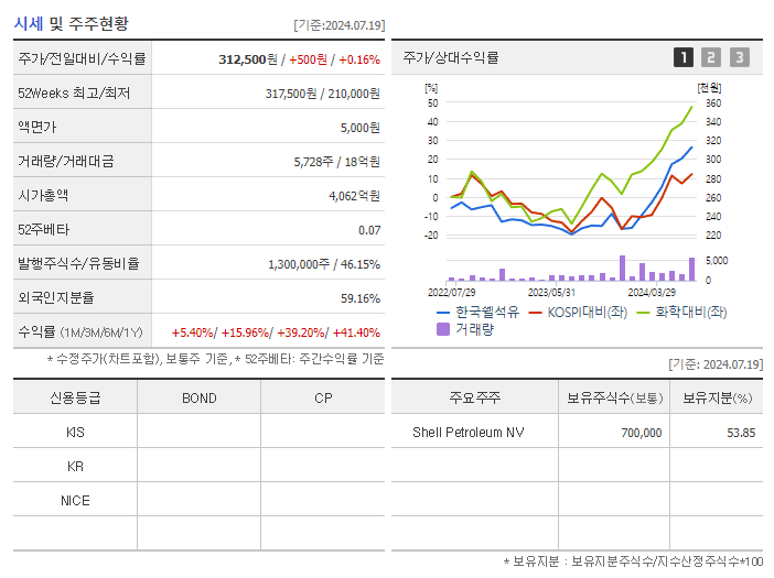 한국쉘석유_기업개요