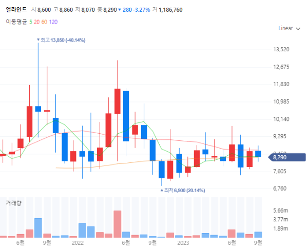 오가노이드관련주대장주수혜주TOP5_얼라인드