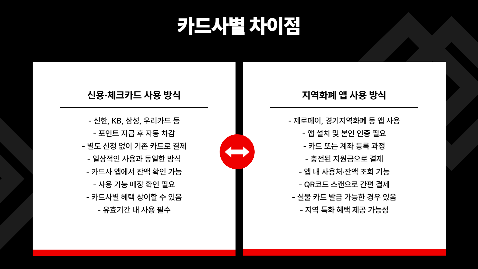 사용처 및 제한 조건 총정리