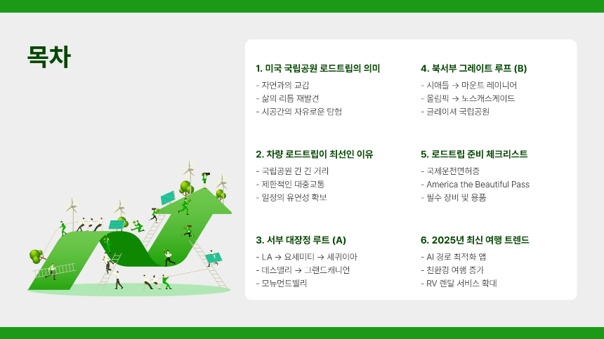 2025 미국 국립공원 로드트립 완벽 가이드 차량 루트 추천 A to Z