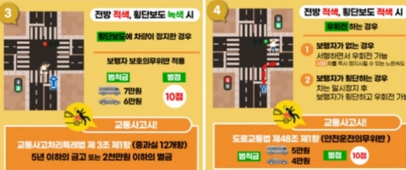 횡단보도 우회전