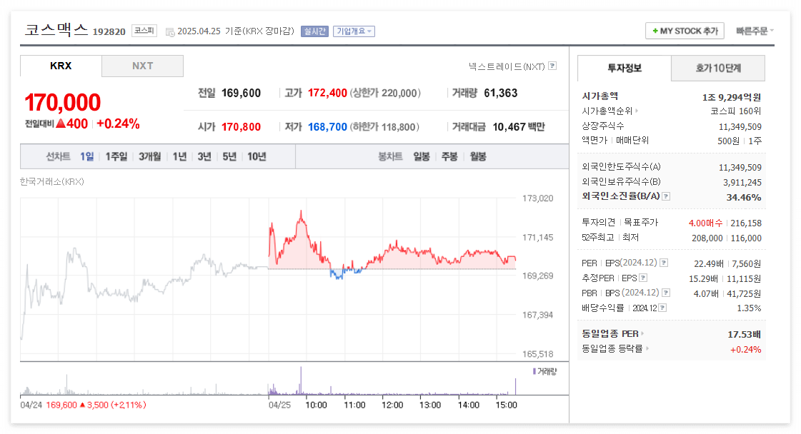 코스맥스 주가 주식 전망