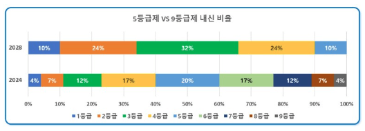 2028 수능 개편