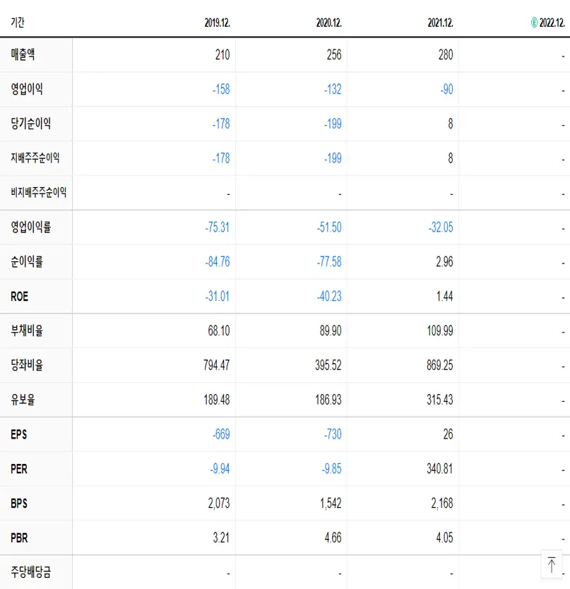 이수앱지스 재무제표