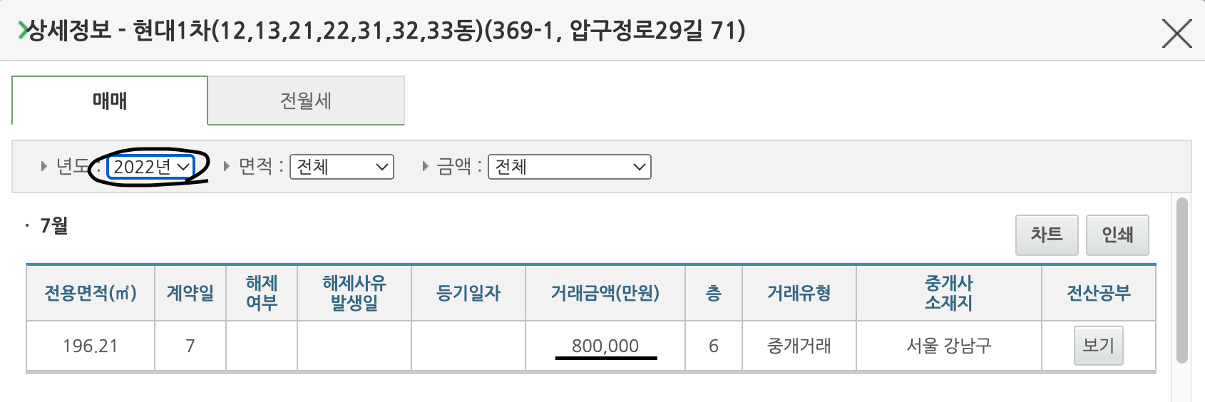 부동산전망&amp;#44; 부동산뉴스&amp;#44; 아파트실거래가조회&amp;#44; 압구정현대아파트&amp;#44; 아크로서울포레스트&amp;#44; 국토교통부