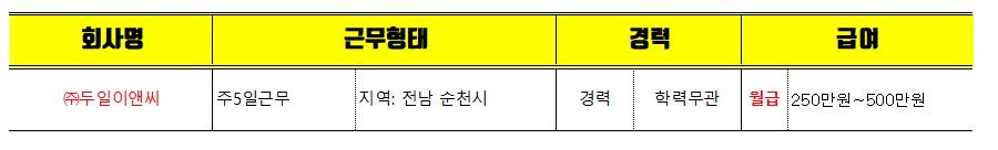 위험물 기능장 취업현황
