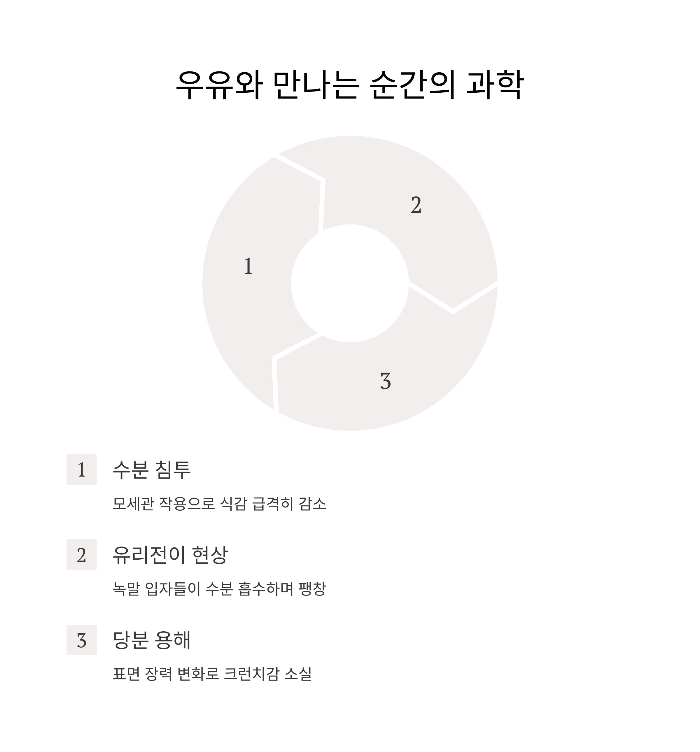 시리얼 눅눅함, 과학적 원인과 해결법