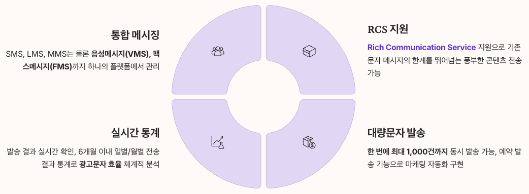 KT크로샷 핵심 기능 분석 섹션 정리 이미지