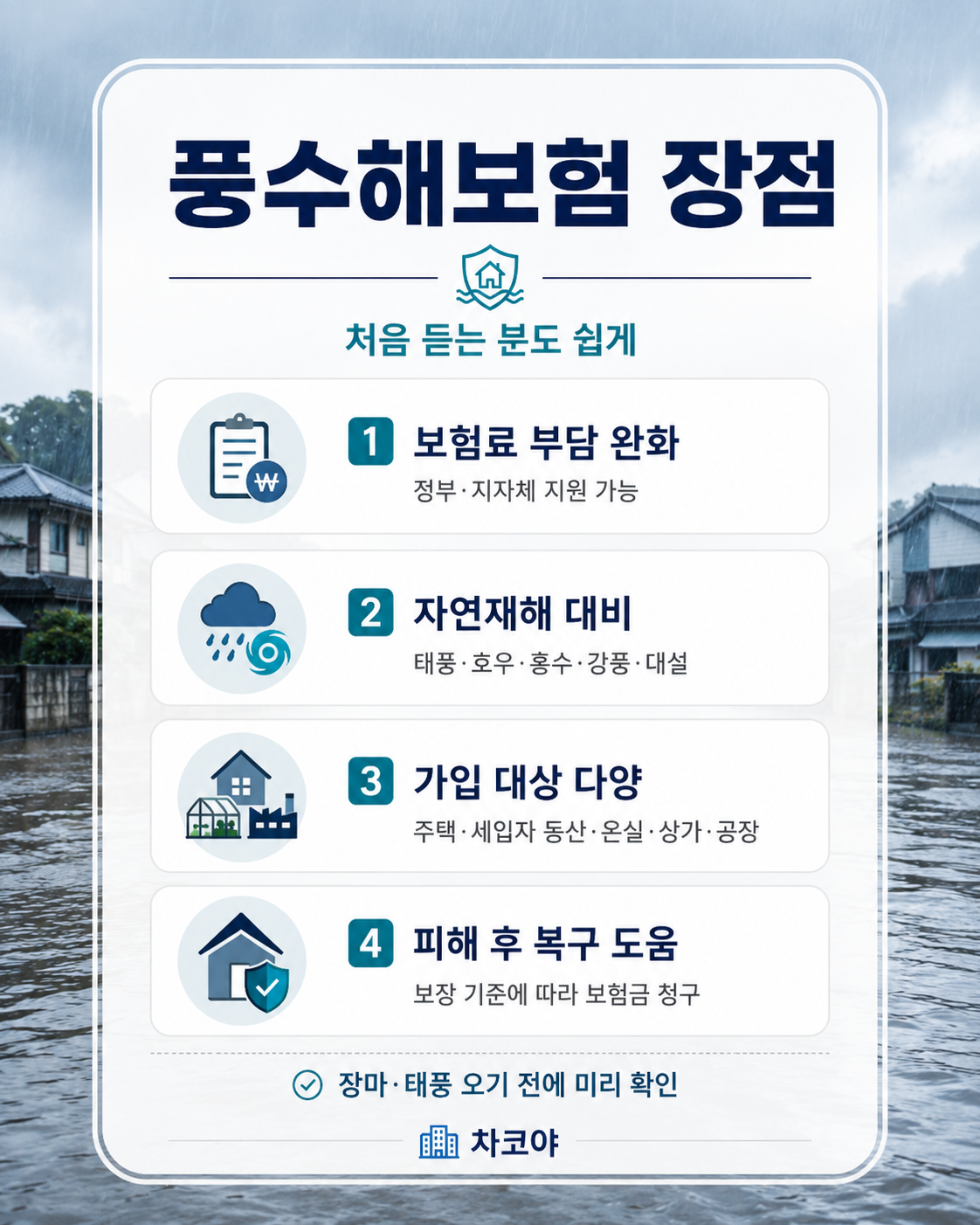 풍수해보험의 장점 4가지인 보험료 부담 완화, 자연재해 대비, 가입대상 다양, 피해 후 복구 도움을 정리한 이미지